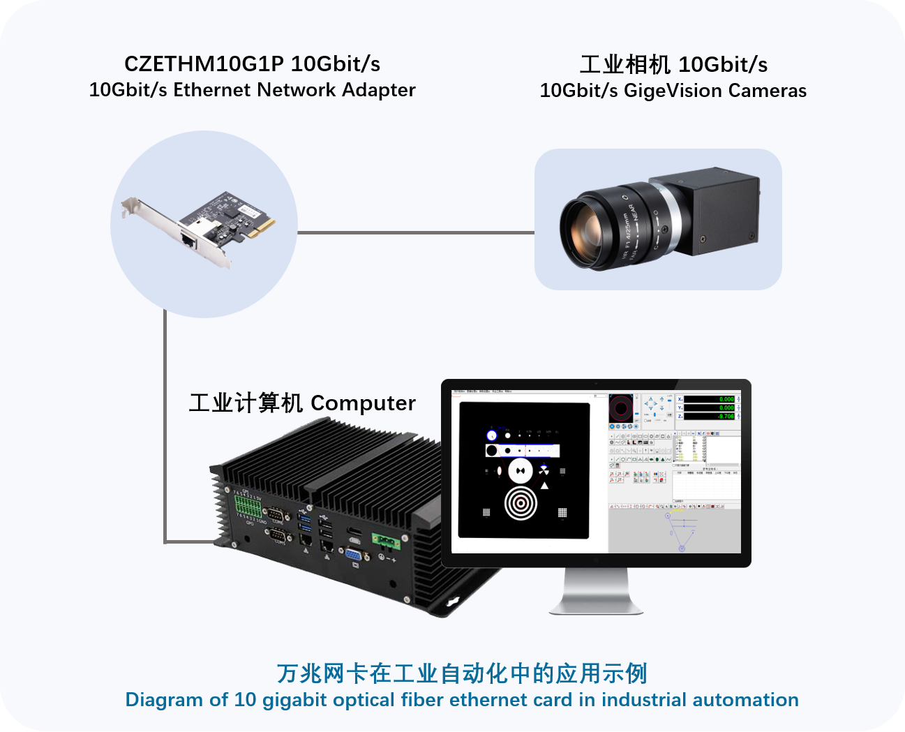 賦能工業相機，助力工業互聯網
